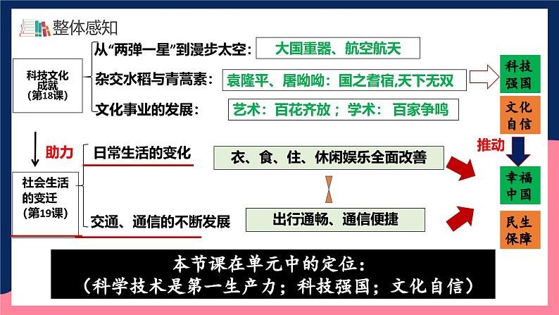 人教统编版历史八年级下册19《 社会生活的变迁》（课件）第5页