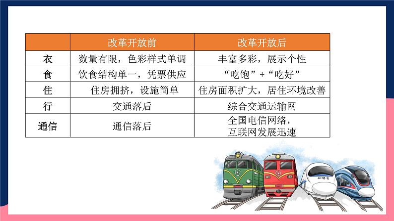 人教统编版历史八年级下册19《 社会生活的变迁》（课件）第6页