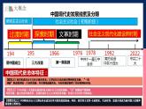 人教统编版历史八年级下册第六单元 《科技文化与社会生活》复习课件+大单元教案+单元复习考点+单元测试卷