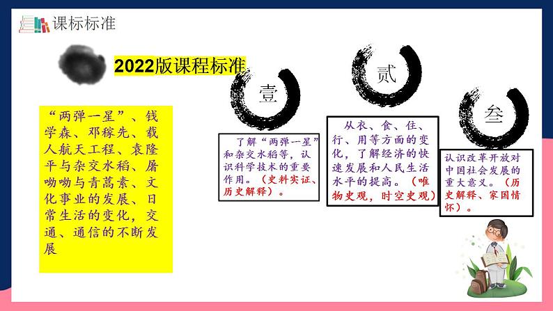 人教统编版历史八年级下册第六单元 《科技文化与社会生活》（单元复习课件）第3页