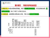 人教统编版历史八年级下册第六单元 《科技文化与社会生活》复习课件+大单元教案+单元复习考点+单元测试卷