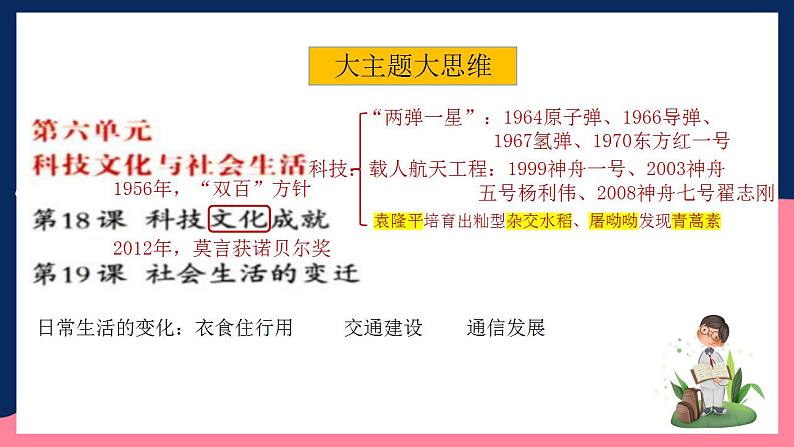 人教统编版历史八年级下册第六单元 《科技文化与社会生活》（单元复习课件）第7页