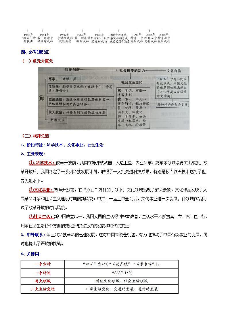 人教统编版历史八年级下册第六单元 《科技文化与社会生活》（单元背记与考点突破）第2页