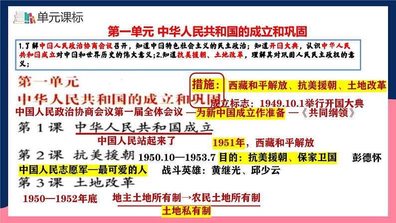 人教统编版历史八年级下册期末全册核心背记与“典练”（课件）第4页