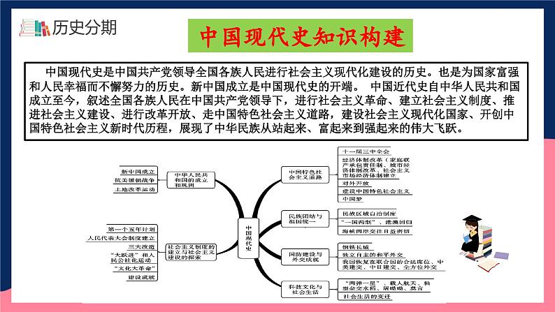 人教统编版历史八年级下册期末全册总复习（课件）第2页