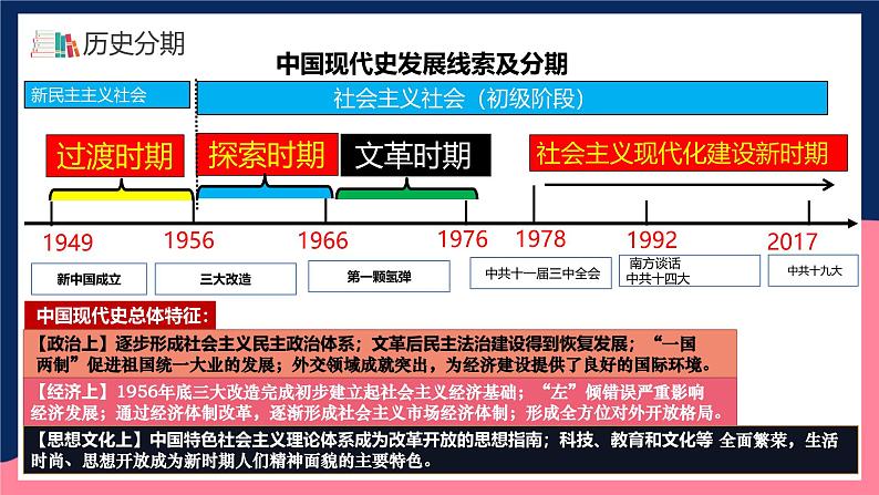 人教统编版历史八年级下册期末全册总复习（课件）第5页