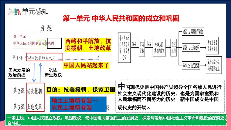 人教统编版历史八年级下册期末全册总复习（课件）第6页