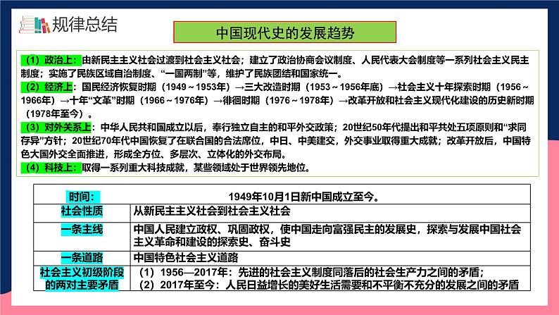 人教统编版历史八年级下册期末高分秘籍（历史概述 规律总结等12个角度）课件第3页