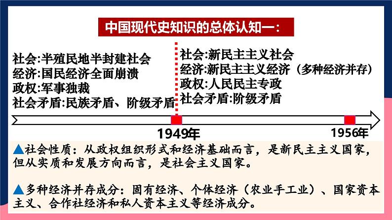 人教统编版历史八年级下册期末高分秘籍（历史概述 规律总结等12个角度）课件第4页