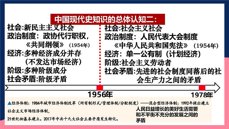 人教统编版历史八年级下册期末高分秘籍（历史概述 规律总结等12个角度）课件第5页