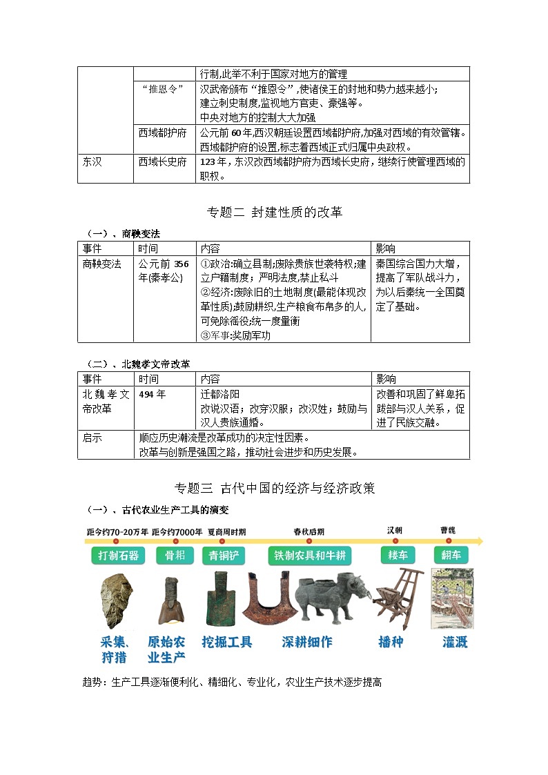 统编版（2024版）七年级上册历史期末专题复习提纲 学案第2页