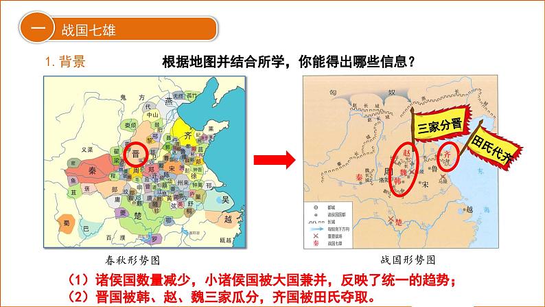 七年级上册（2024）历史人教版第6课 战国时期的社会变革 课件第4页
