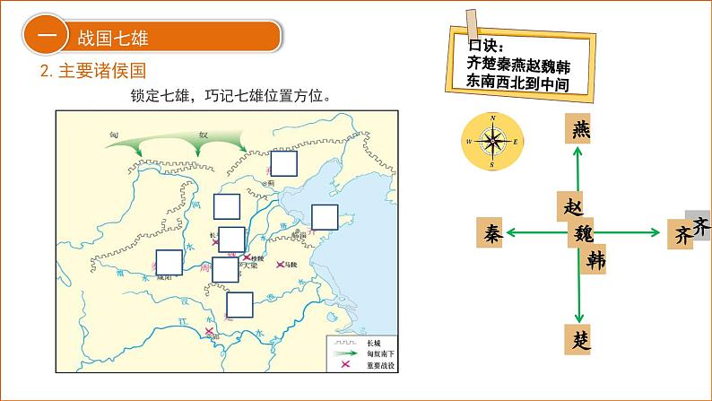 七年级上册（2024）历史人教版第6课 战国时期的社会变革 课件第5页