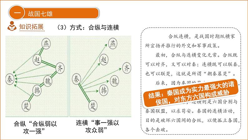 七年级上册（2024）历史人教版第6课 战国时期的社会变革 课件第7页