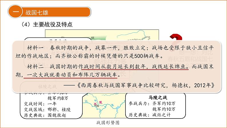 七年级上册（2024）历史人教版第6课 战国时期的社会变革 课件第8页