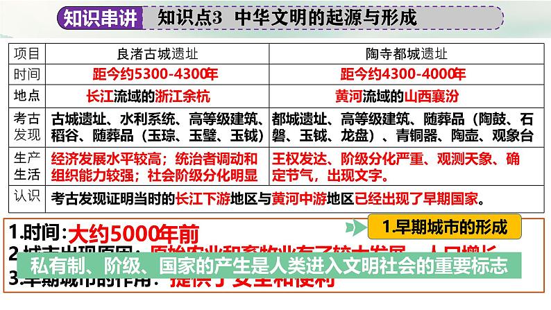 七年级上册期末复习末考点大串讲（单元时空串讲+考点串讲+图片串讲+专题串讲+解题串讲）（1-20课）课件第8页