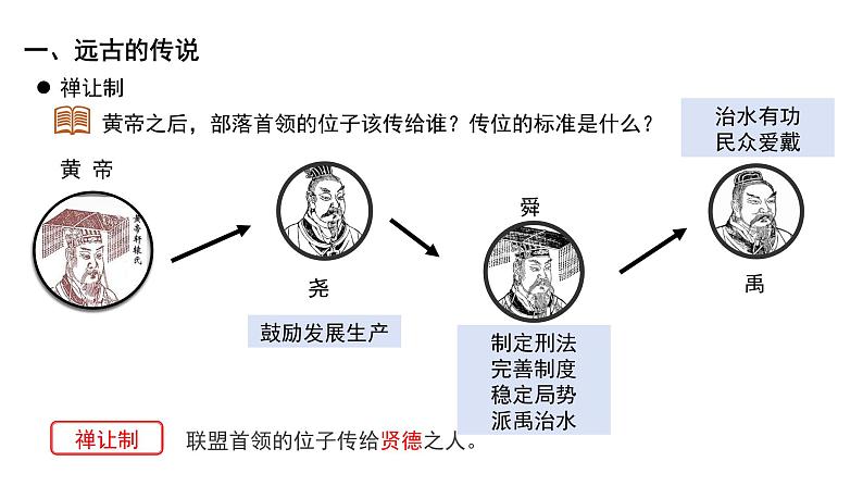 七年级上册历史人教版（2024）3 中华文明的起源 课件第8页