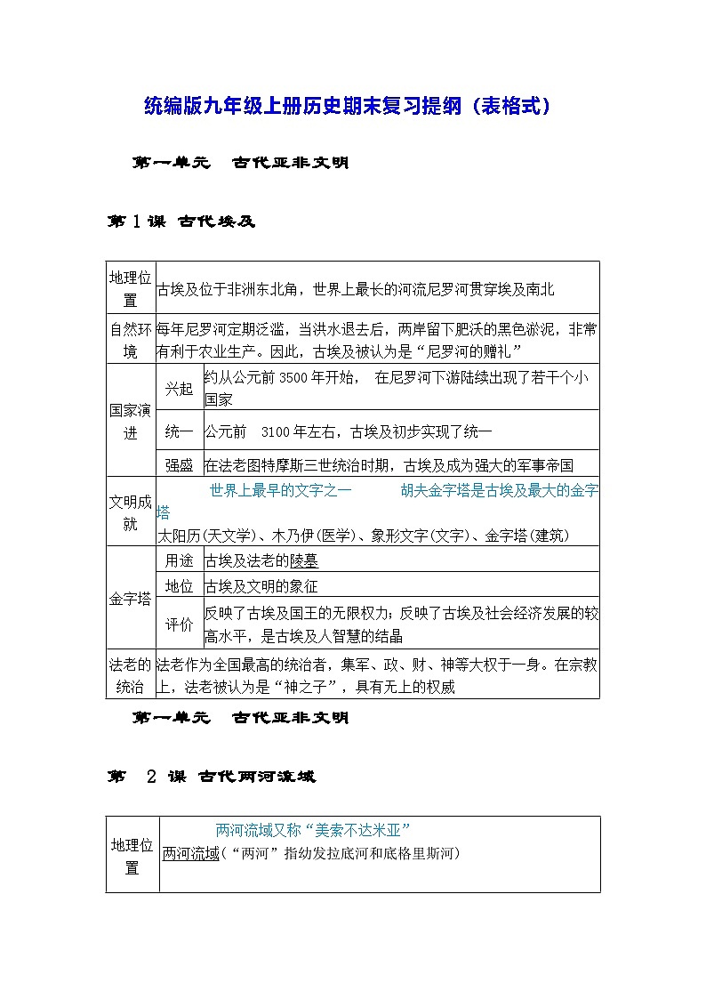 统编版九年级上册历史期末复习提纲（表格式）学案第1页