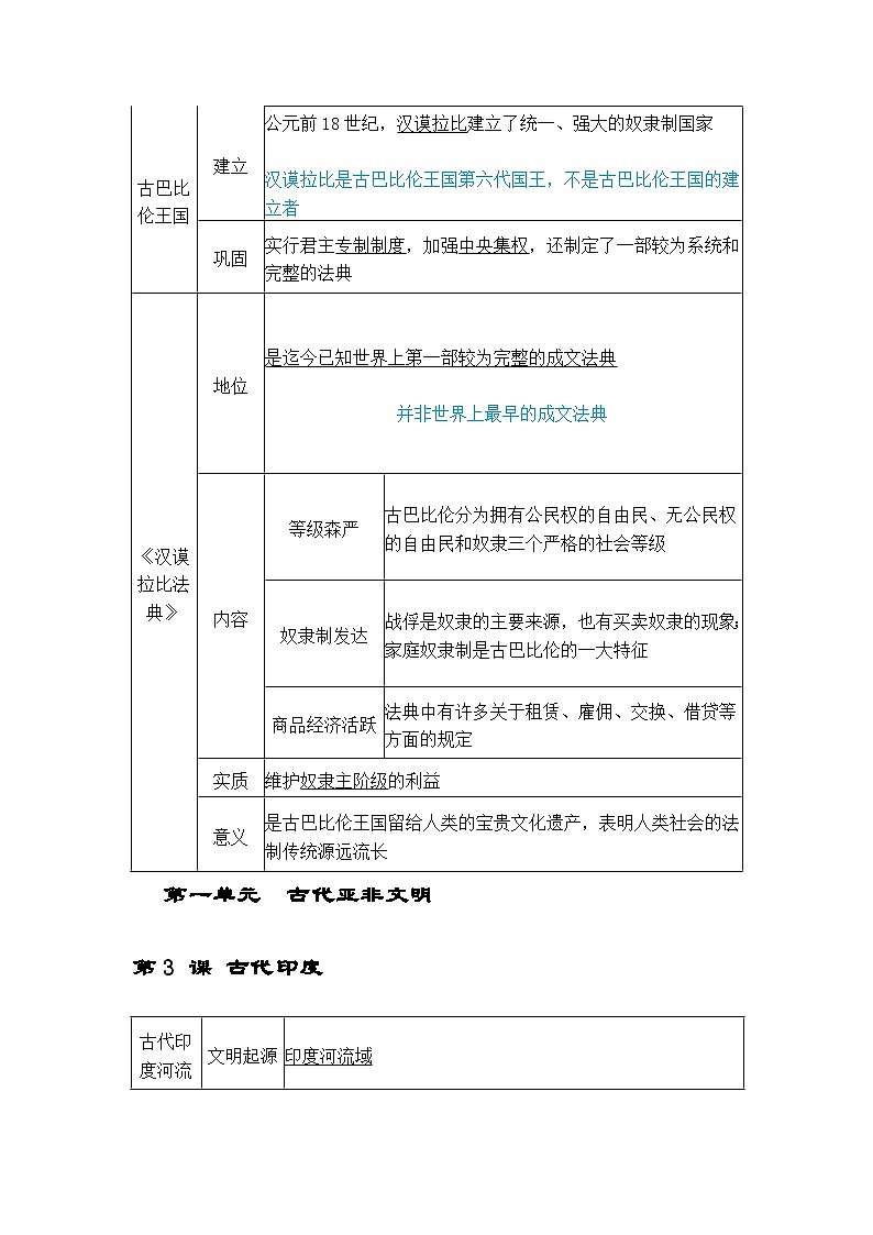 统编版九年级上册历史期末复习提纲（表格式）学案第2页