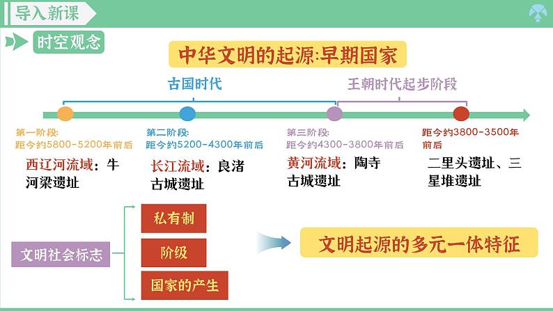 统编版七年级历史上册期末综合复习课件第3页