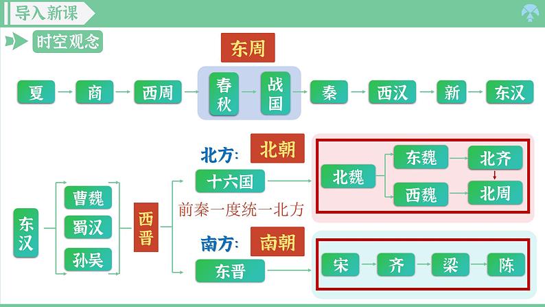 统编版七年级历史上册期末综合复习课件第4页