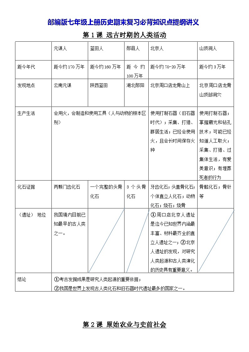部编版七年级上册历史期末复习必背知识点提纲 讲义第1页
