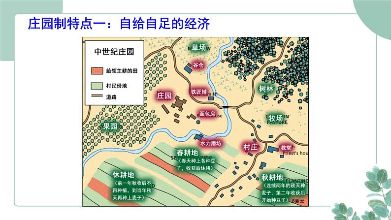 部编版历史九年级上册 8.西欧庄园课件第5页