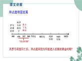 部编版历史九年级上册 10 拜占庭帝国和《查士丁尼法典》课件