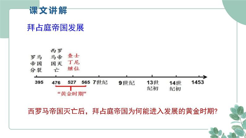 部编版历史九年级上册 10 拜占庭帝国和《查士丁尼法典》课件第3页