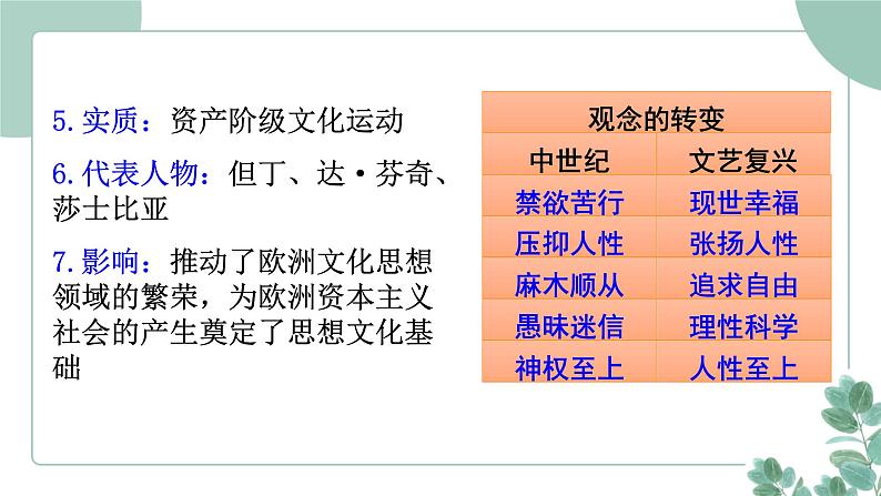 部编版历史九年级上册 14.文艺复兴运动课件第5页