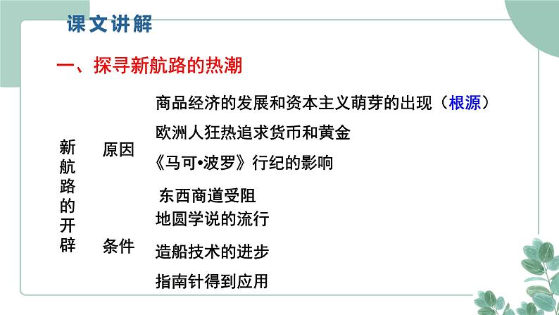 部编版历史九年级上册 15.探寻新航路课件第3页