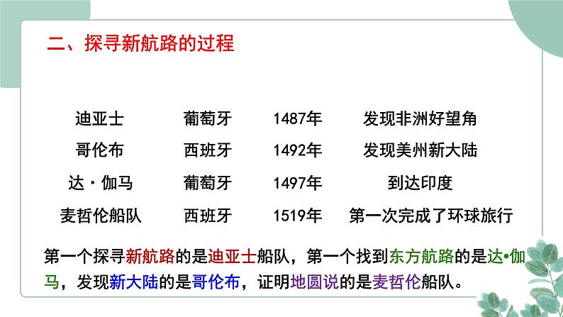 部编版历史九年级上册 15.探寻新航路课件第5页