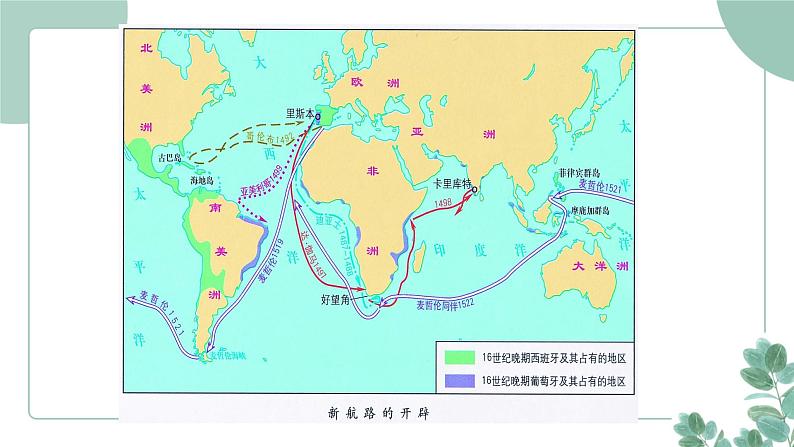 部编版历史九年级上册 15.探寻新航路课件第6页