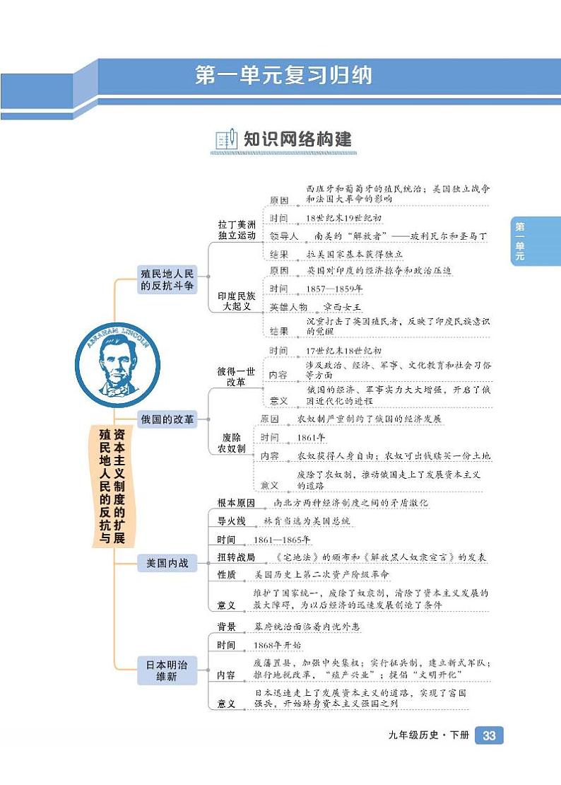 初中历史《基础知识总结》九下第1页