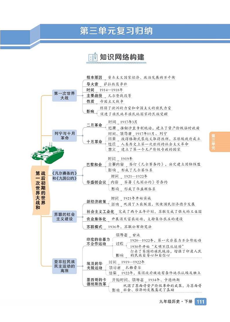 初中历史《基础知识总结》九下第3页