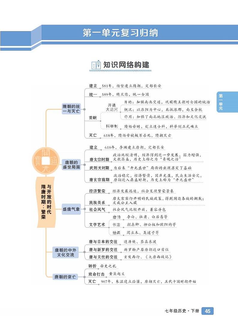 初中历史《基础知识总结》七下第1页