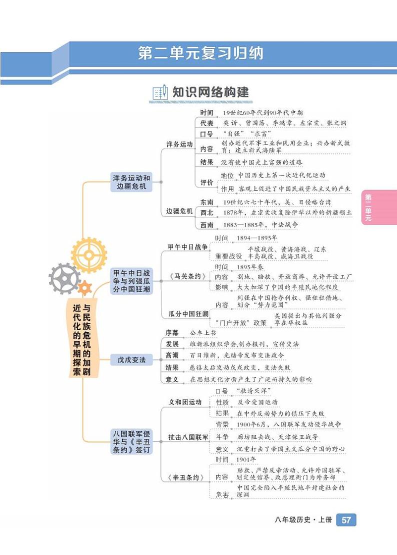初中历史《单元知识归纳》八上第2页