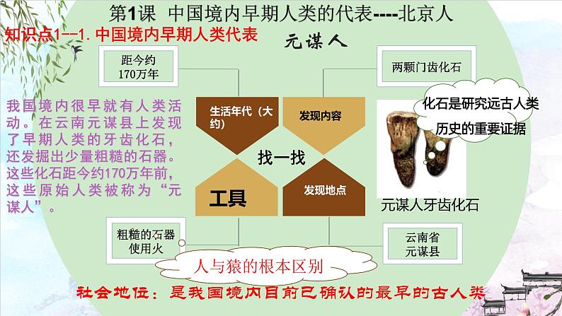 图说历史（第1~10课）课件-2023-2024学年7上历史期末考点大串讲（人教版）第2页