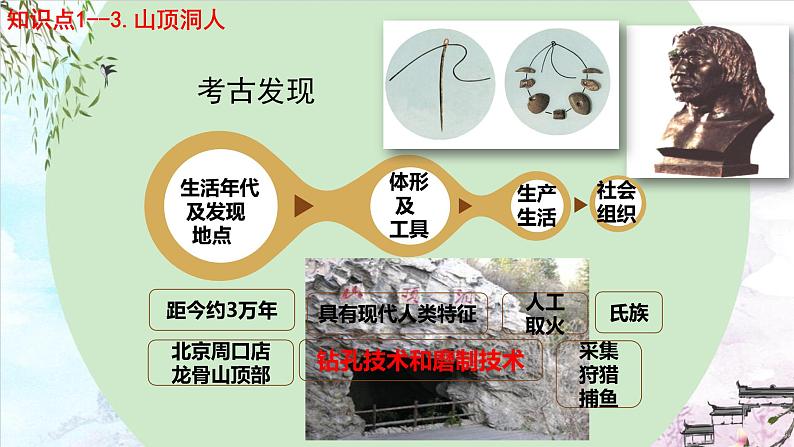 图说历史（第1~10课）课件-2023-2024学年7上历史期末考点大串讲（人教版）第4页