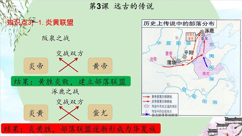 图说历史（第1~10课）课件-2023-2024学年7上历史期末考点大串讲（人教版）第8页