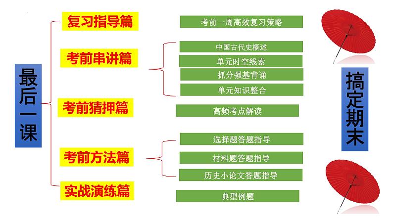 期末最后一课冲刺【复习方法+考前串讲+考前猜押+答题指导】课件-2023-2024学年7上历史期末考点大串讲（人教版）第2页