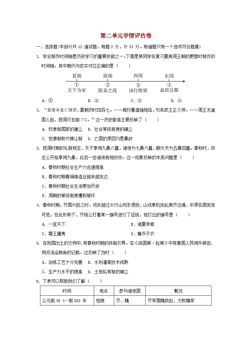 陕西省2024七年级历史上册第二单元夏商周时期：奴隶制王朝的更替和向封建社会的过渡学情评估试卷（附答案人教版）第1页