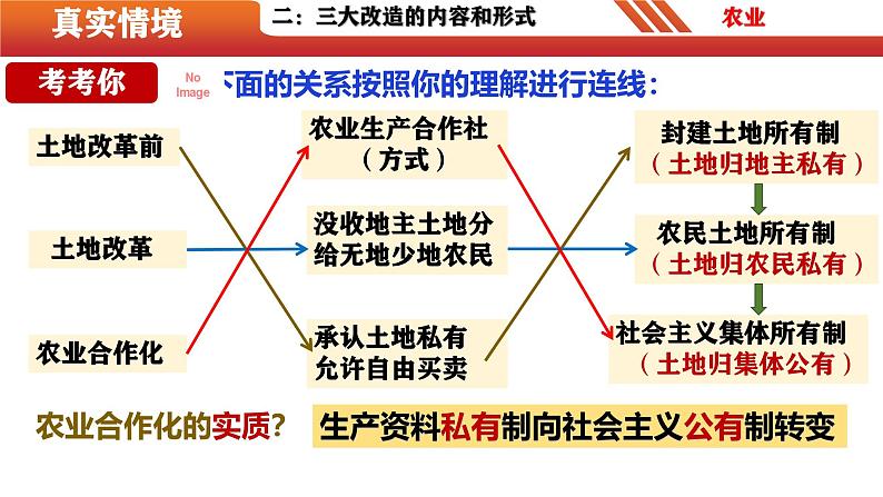 第5课  三大改造（精品课件）-【情境式课堂】八年级历史下册教学课件与学案（部编版）第8页