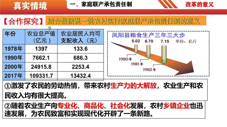 第8课  经济体制改革（精品课件）-【情境式课堂】八年级历史下册教学课件与学案（部编版）第7页