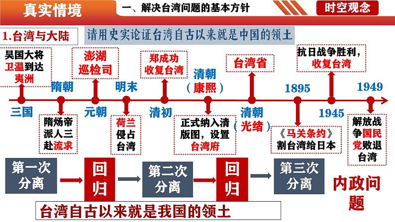 第14课海峡两岸的交往（精品课件）-【情境式课堂】八年级历史下册教学课件与学案（部编版）第3页