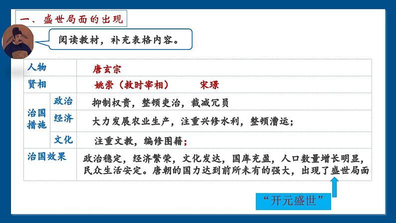 1.3  开元盛世  课件  2024--2025学年部编版七年级历史下学期第7页