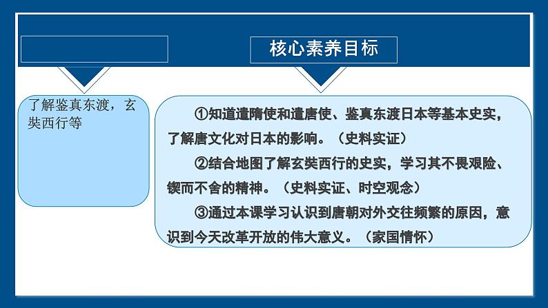 1.6 隋唐时期的中外文化交流  课件 2024--2025学年部编版七年级历史下学期第5页