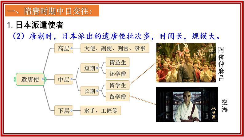 第6课隋唐时期的中外文化交流课件-2024-2025学年统编版七年级历史下册第4页