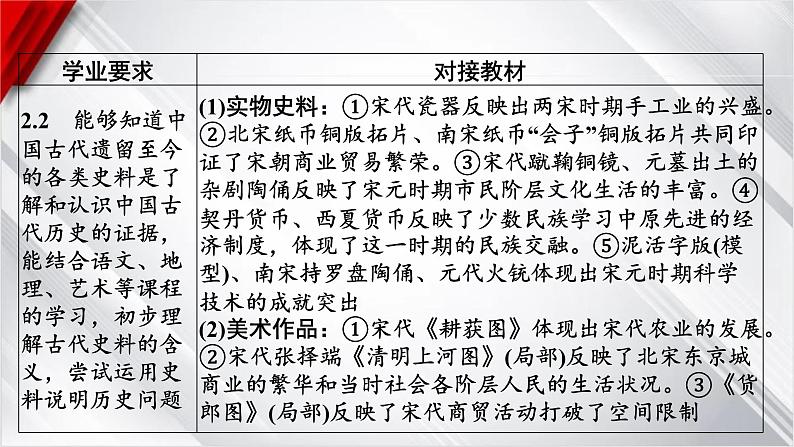 中考历史一轮复习：第六单元　辽宋夏金元时期：民族关系发展和社会变化课件第8页