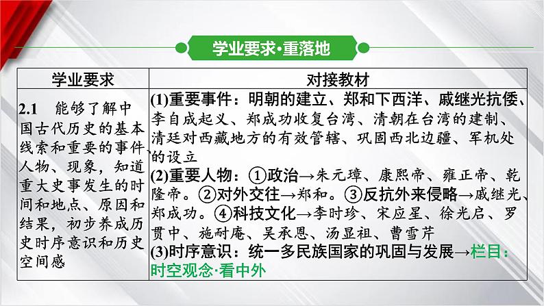 中考历史一轮复习：第七单元 明清时期（至鸦片战争前）：统一多民族封建国家的巩固与发展课件第6页